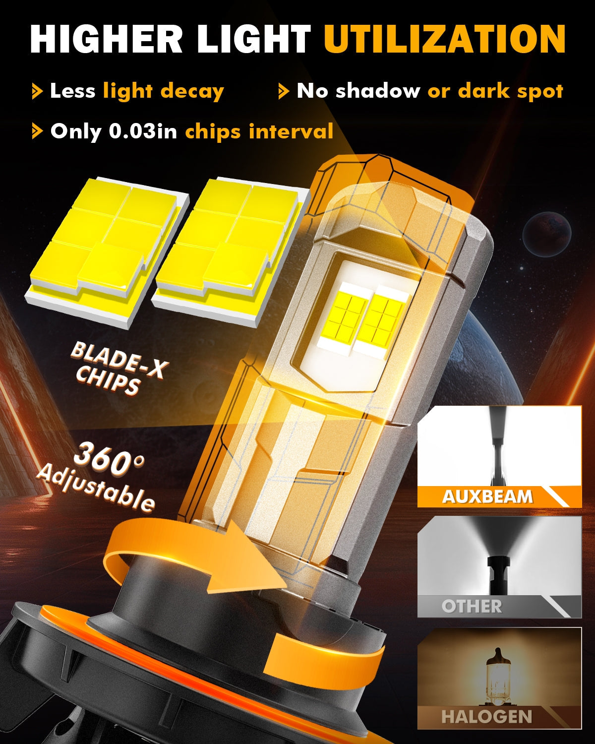 🆕H13/9008 LED Headlight Bulbs 100W 22000LM F18 Series 1:1 Mini Size 6500K Cool White | 2 Bulbs