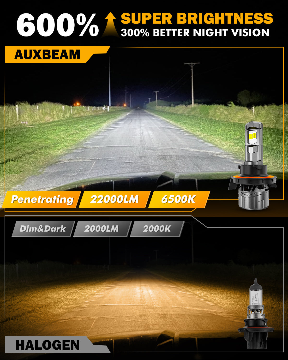 🆕H13/9008 LED Headlight Bulbs 100W 22000LM F18 Series 1:1 Mini Size 6500K Cool White | 2 Bulbs