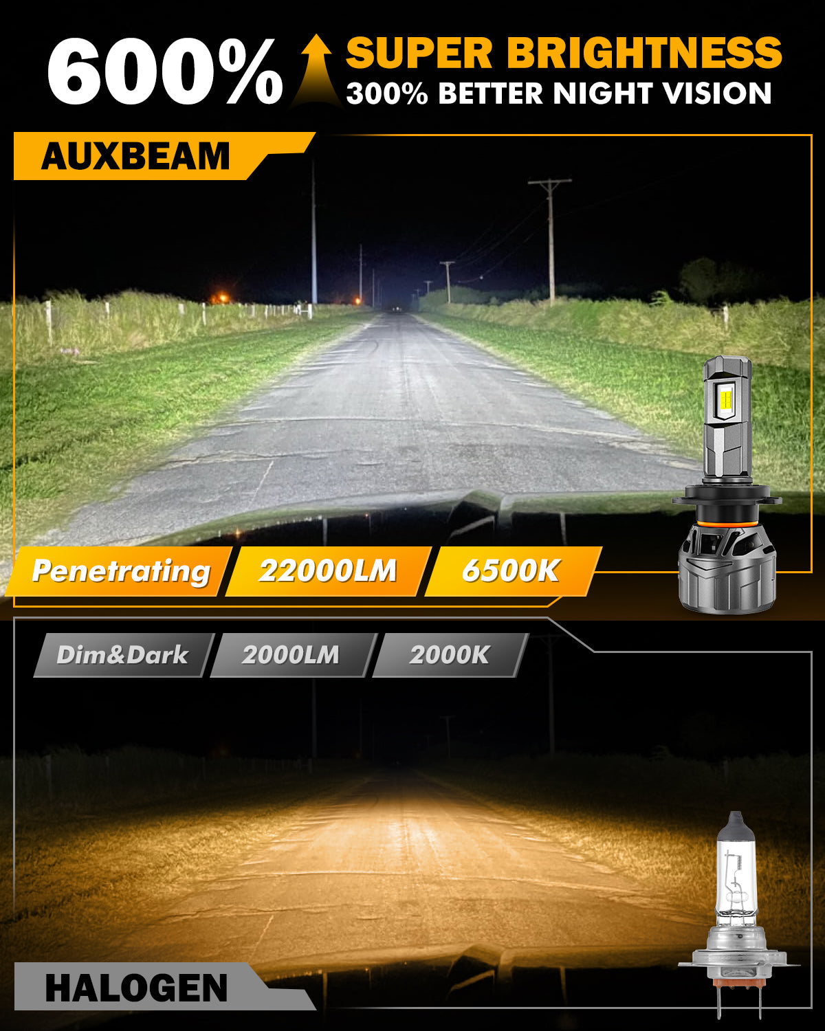 🆕H7 LED Headlight Bulbs 100W 22000LM F18 Series 1:1 Mini Size 6500K Cool White | 2 Bulbs