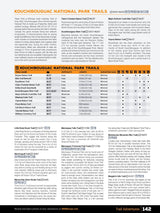 New Brunswick & PEI Backroad Mapbook