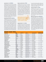 Newfoundland & Labrador Backroad Mapbook