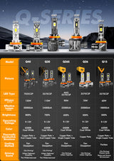 H11/H9/H8 LED Headlight Bulbs Q30 Series Brightest Wireless 110W 24000LM 6500K Cool White | 2 Bulbs