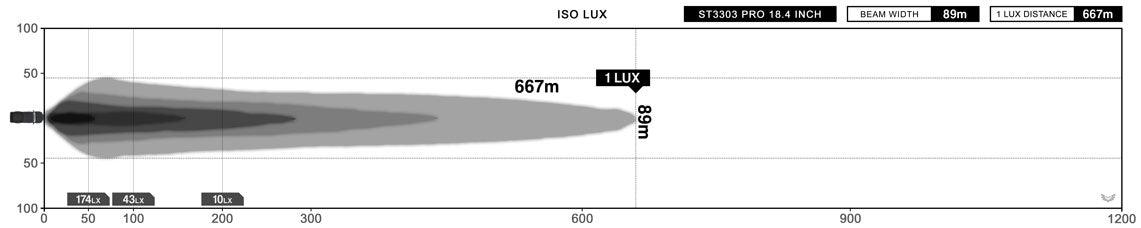 STEDI ST3303 PRO 18.4" 24 LED Double Row Ultra High Output LED Bar Rove Overland