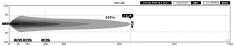 STEDI ST3303 PRO 18.4" 24 LED Double Row Ultra High Output LED Bar Rove Overland