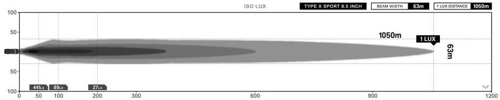 STEDI Type-X Sport 8.5" LED Driving Lights - Rove Overland