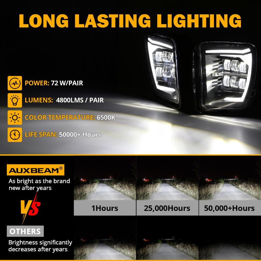 (2pcs/set) DOT Approved LED Fog Lights with DRL for 2013-2018 Dodge Ram 1500