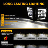 (2pcs/set) DOT Approved LED Fog Lights with DRL for 2013-2018 Dodge Ram 1500