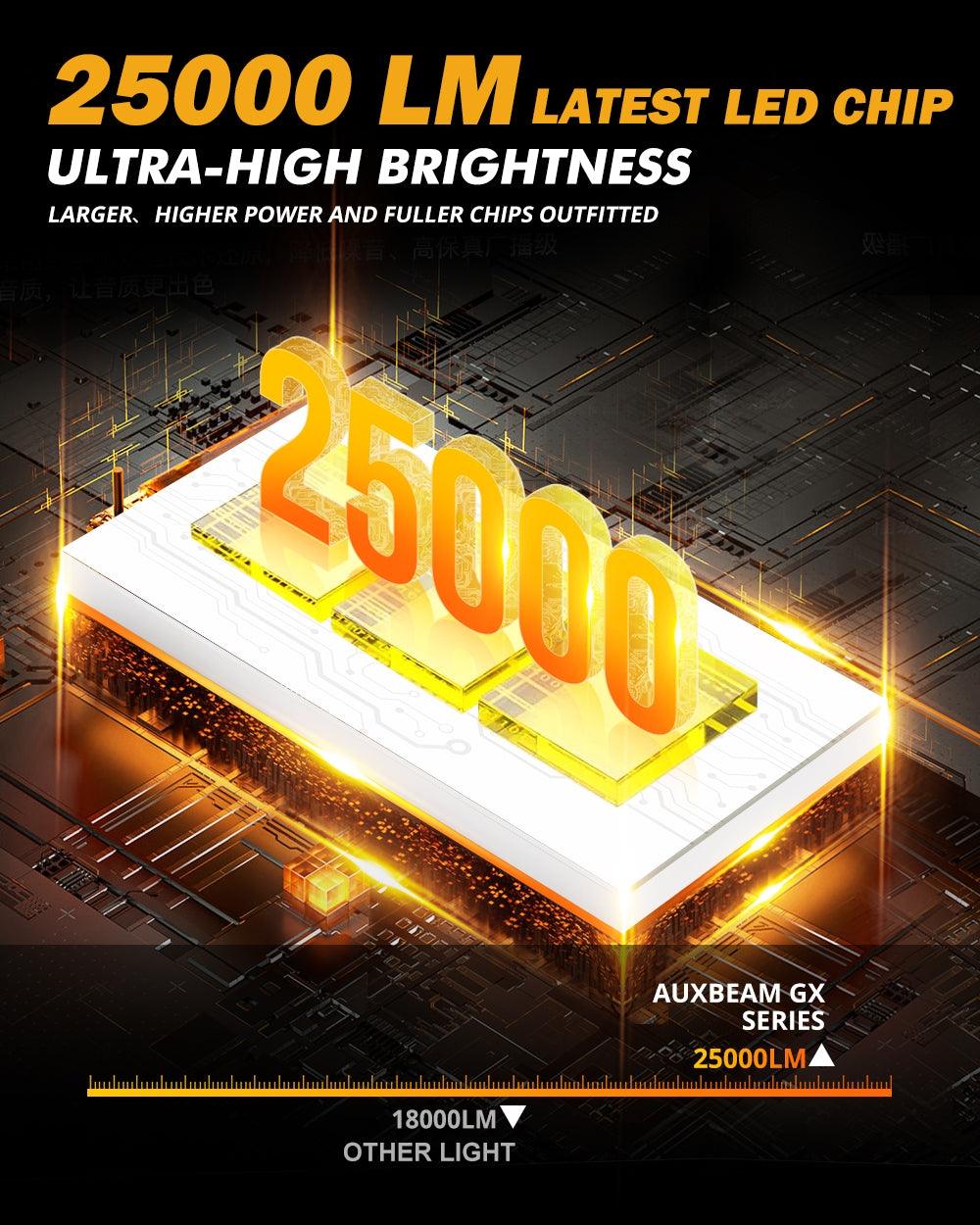 For 2000 Ford Ranger 9007 LED Headlight Bulbs
