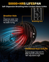RAY-L Series | 7 Inch 240W 25800LM Dual DRL Offroad LED Driving Lights