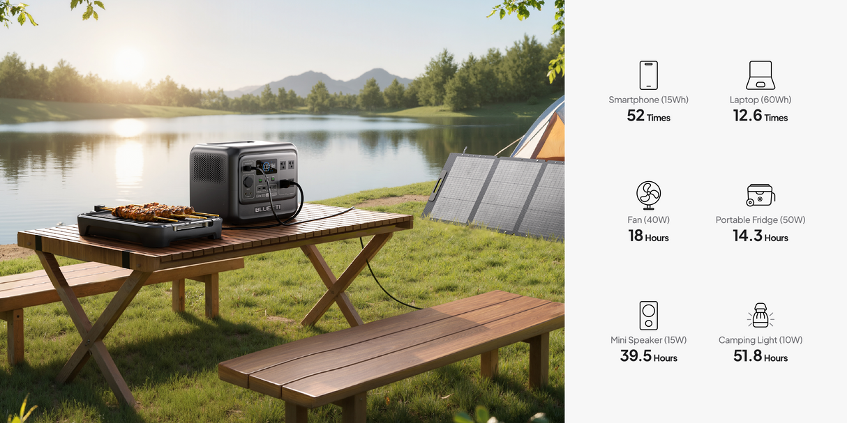 BLUETTI Elite 200 V2 Portable Power Station | 2600W 2073.6Wh