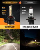 For 2008-2009 Ford Mustang Bullitt H10 LED Fog Light/DRL Bulbs