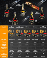 🆕GX Plug&Play Series 30000LM 120W LED Headlight Bulbs 6500K Cool White