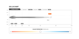 STEDI ST3301 Pro 41" 28 LED Light Bar Rove Overland