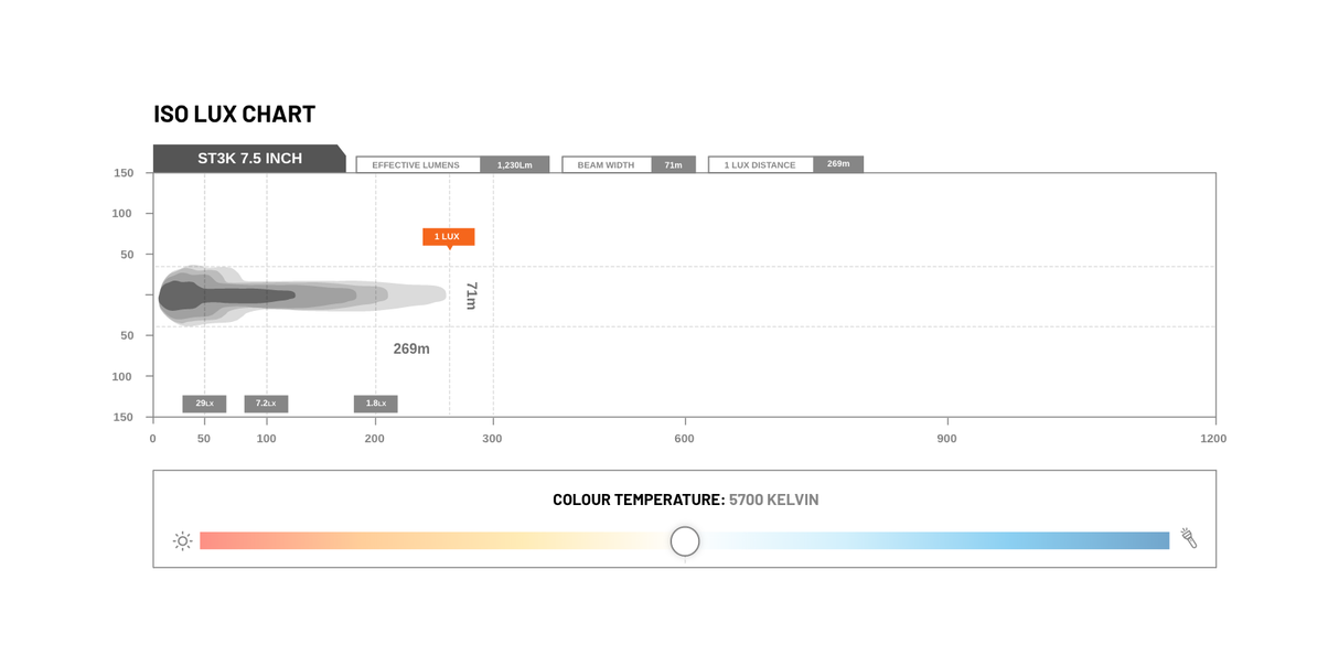 ST3K - 7.5" | LIGHT BAR - SLIM (6 LED)
