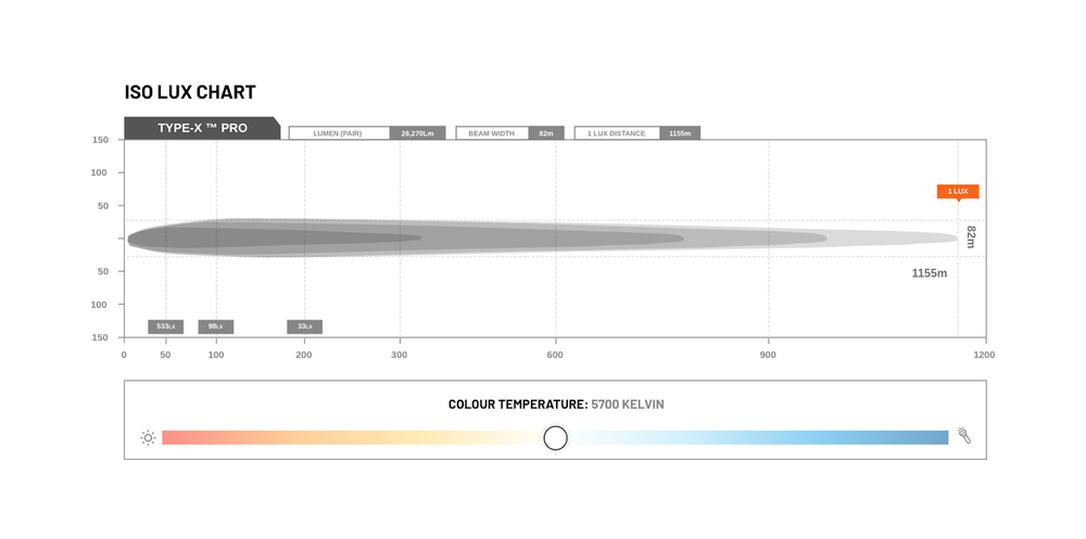 STEDI Type-X PRO LED Driving Lights 